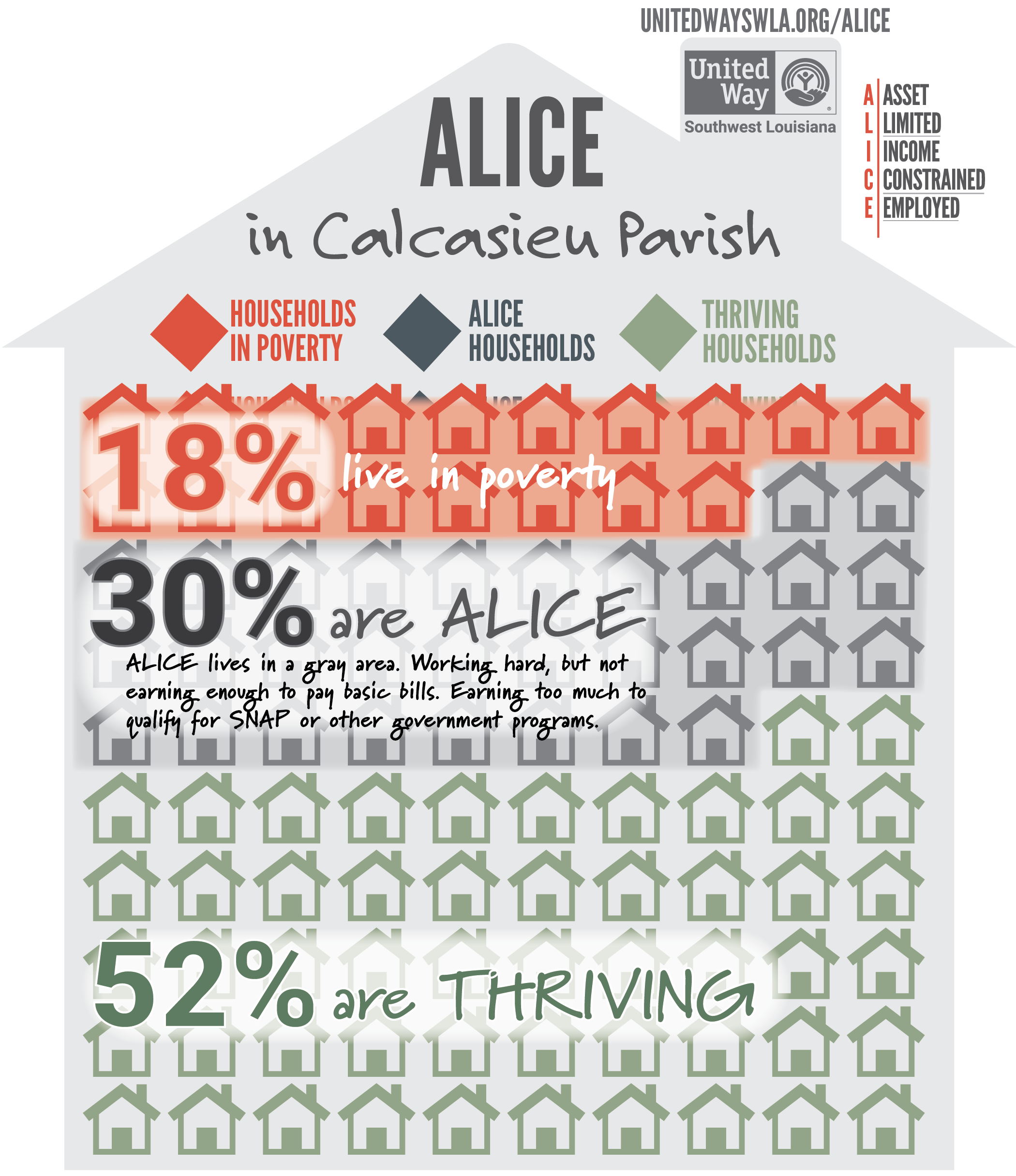 ALICE HOUSEHOLDS IN CALCASIEU PARISH