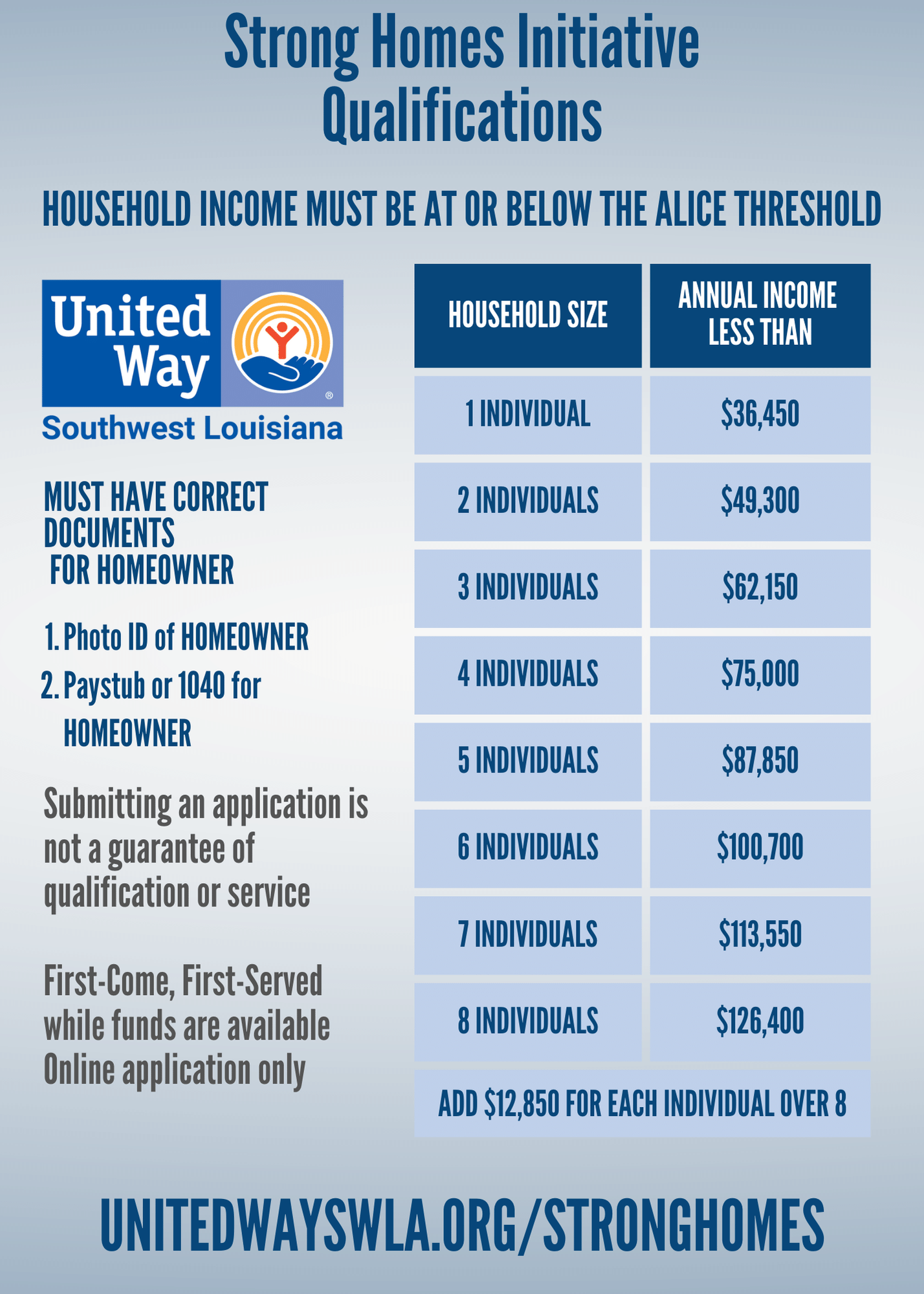 income thresholds