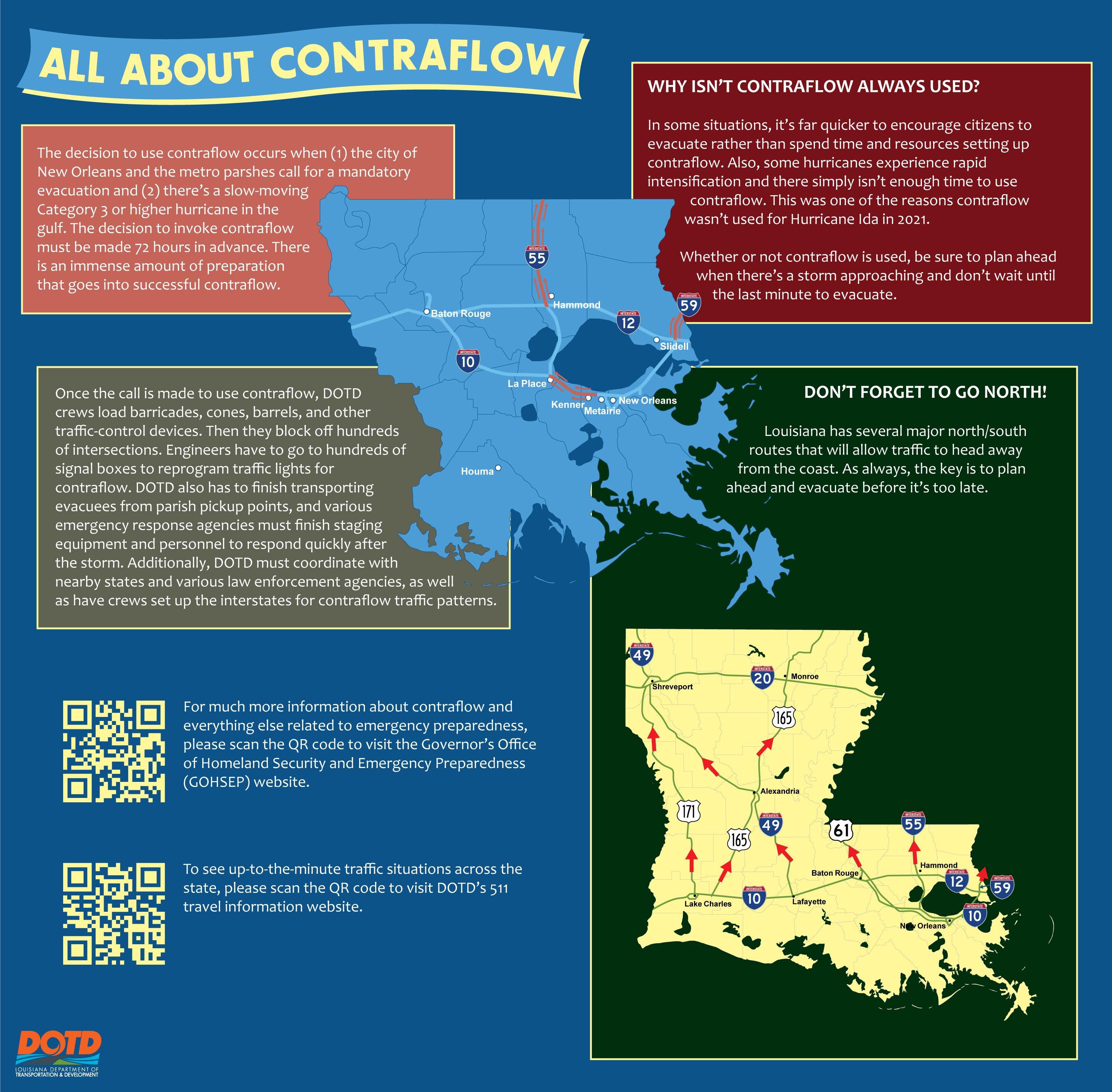 La contraflow map for hurricanes